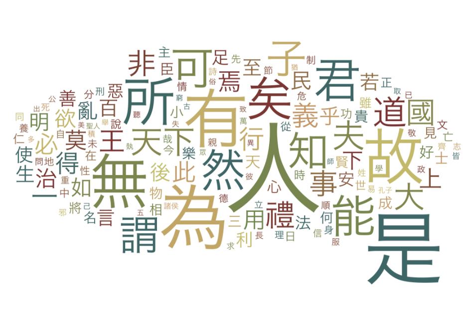 Chinese-English Keywords Project Workshop